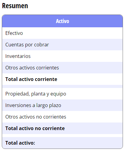 Tabla que muestra el resumen de la información ingresada a lo largo del proceso